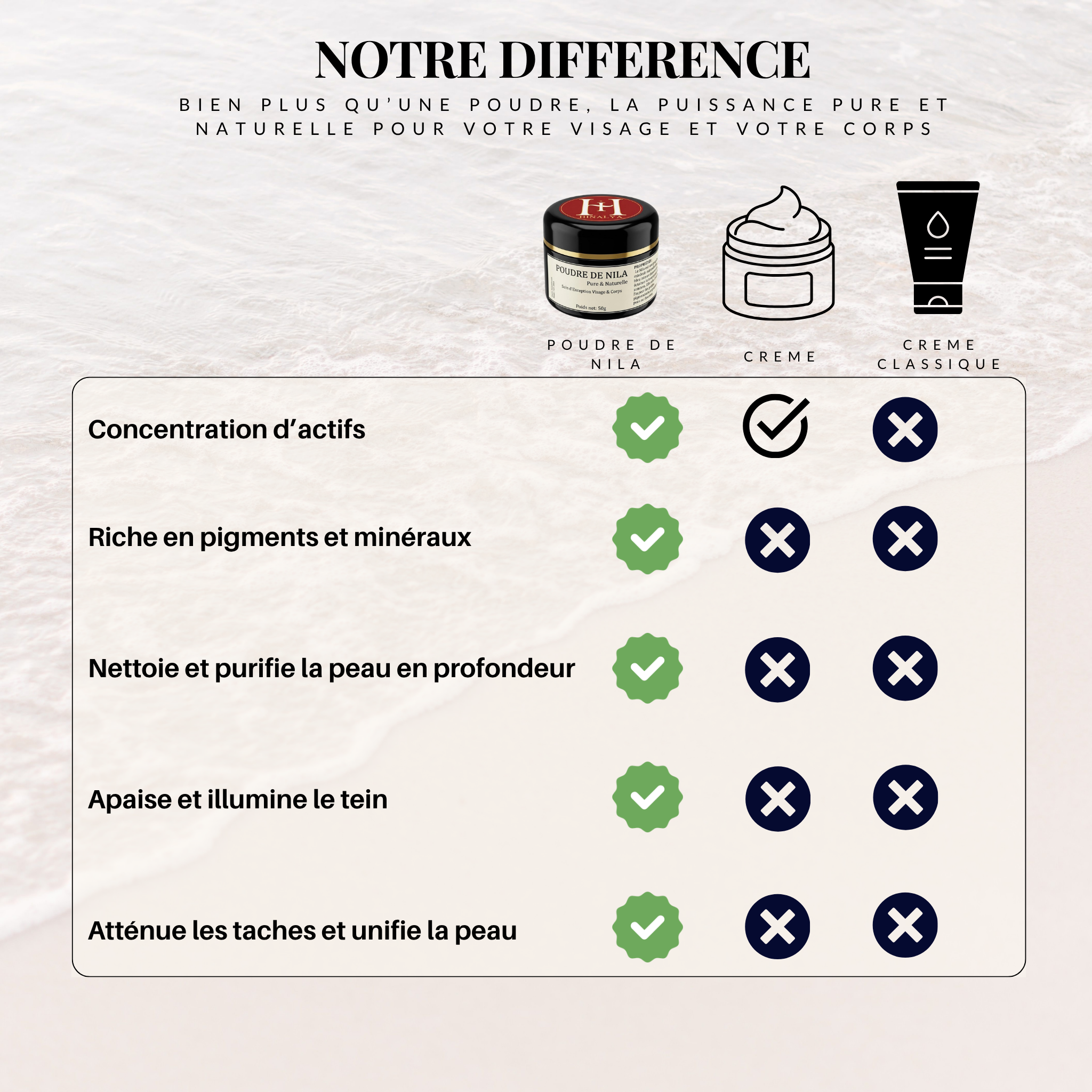 Poudre de Nila Bleue HINALYA – comparaison avec les soins visage classiques