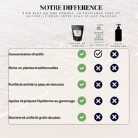Tabrima Royale HINALYA – comparaison avec un gel douche et un soin corps classique