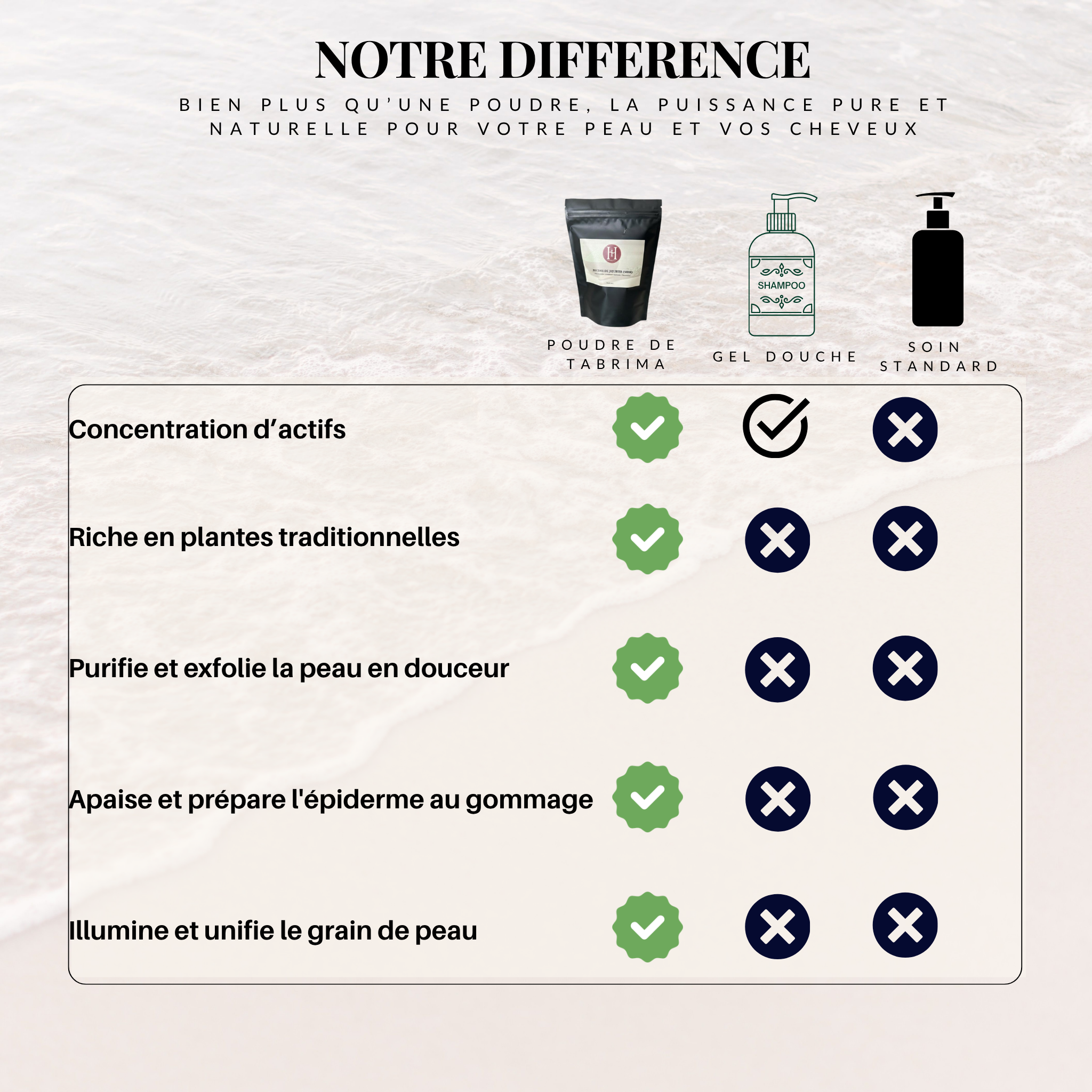 Tabrima Royale HINALYA – comparaison avec un gel douche et un soin corps classique