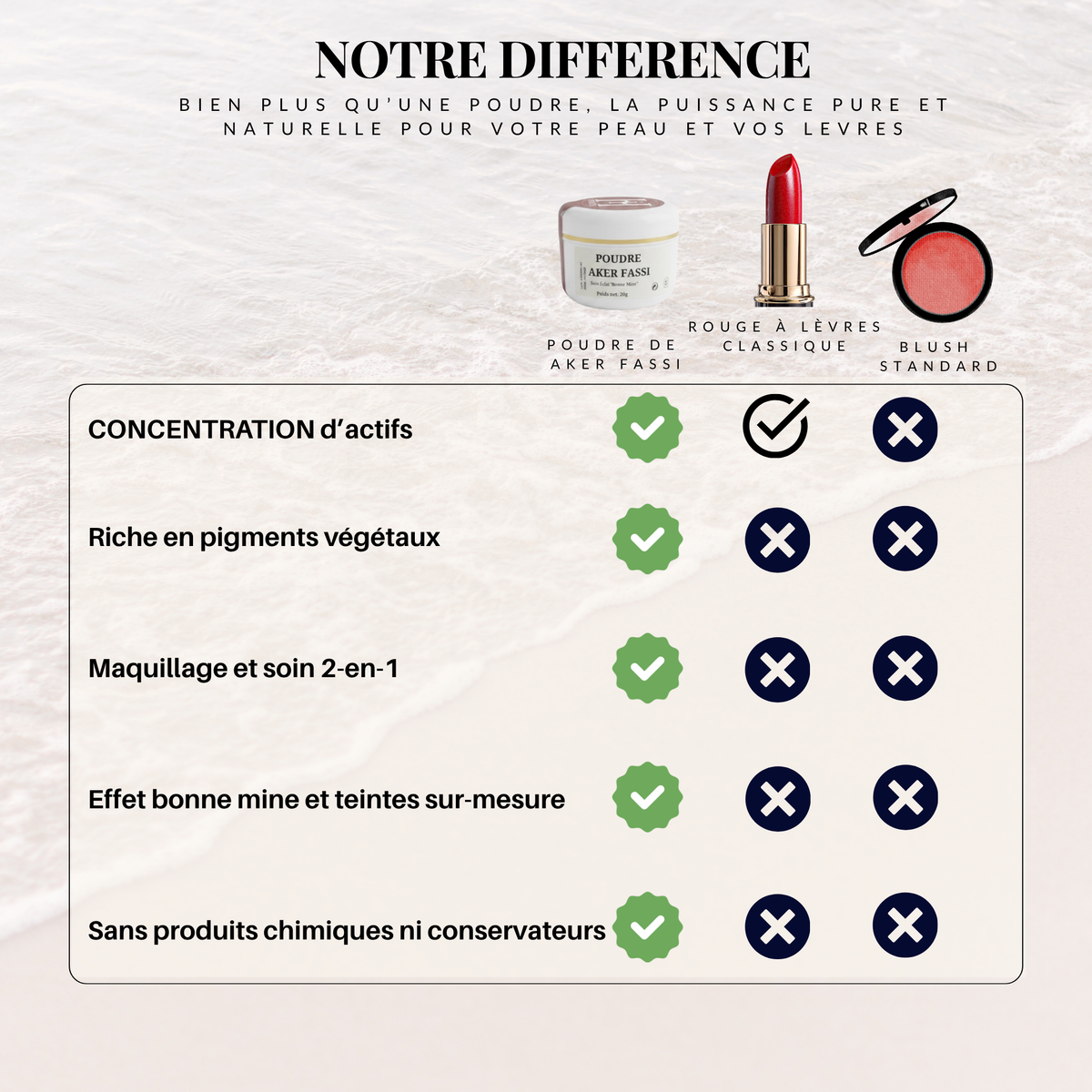 Comparatif Aker Fassi HINALYA, rouge à lèvres et blush – pigment végétal pour lèvres et pommettes