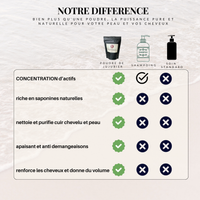 Poudre de Sidr (Jujubier) HINALYA – comparaison avec un shampoing et un soin capillaire