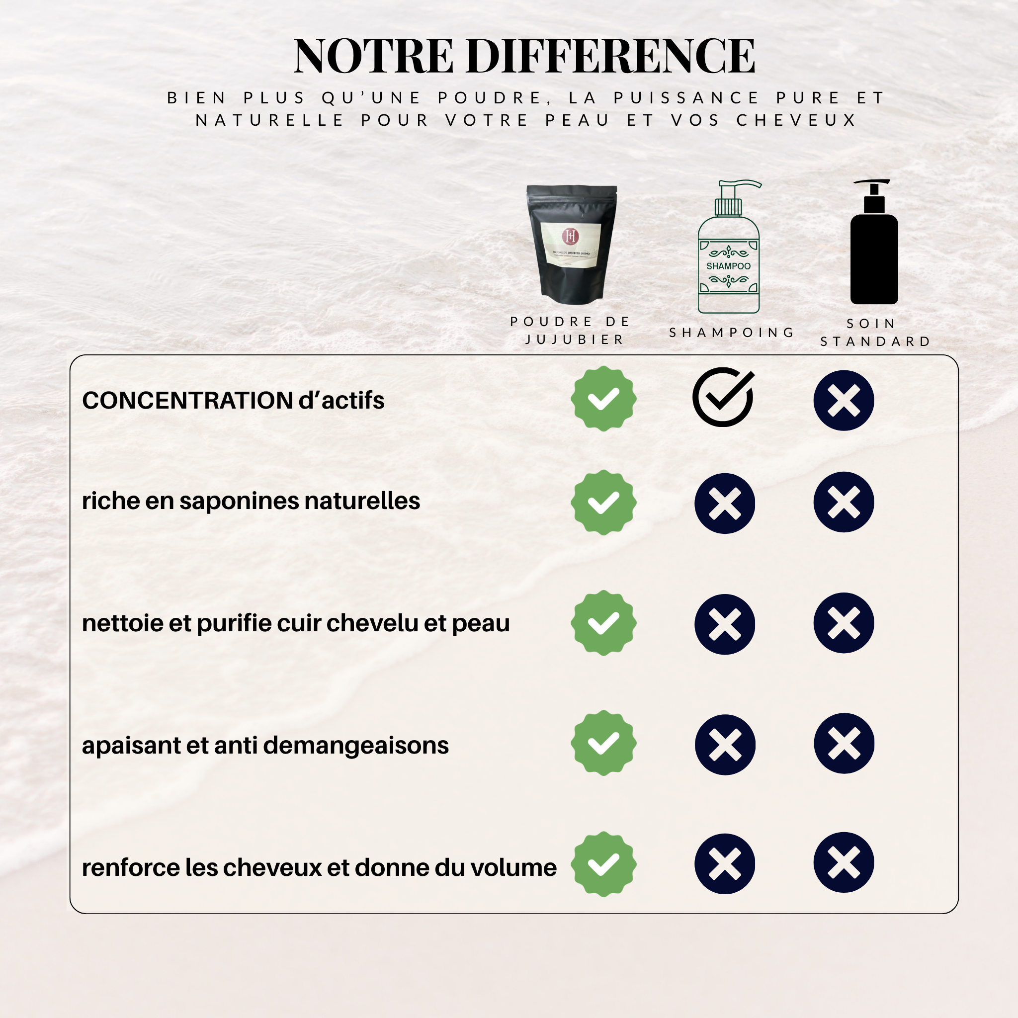 Poudre de Sidr (Jujubier) HINALYA – comparaison avec un shampoing et un soin capillaire